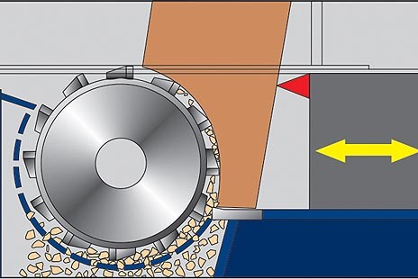 ROTOR